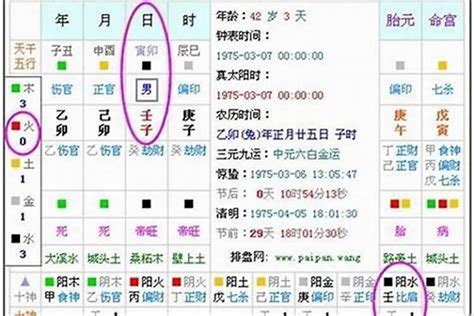 生辰八字 缺五行|五行查询,五行缺什么查询,生辰八字五行查询,出生时辰五行查询